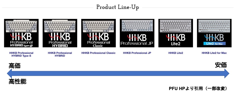 HHKB professional Hybrid type-S 初心者が購入する際はちょっと注意が必要 - Demi Labo